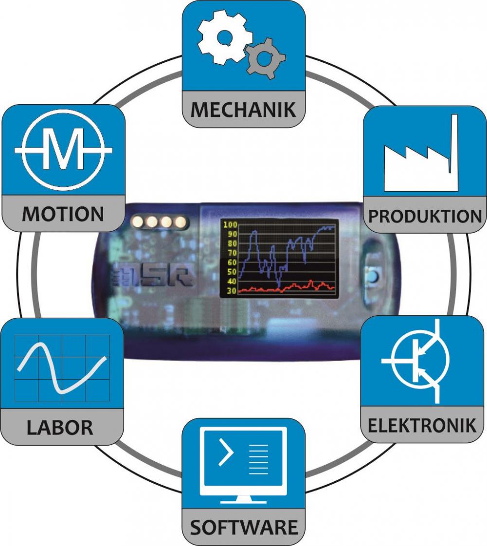 MSR Logger. Einsatz in Industrie Produktion Labor und Entwicklung