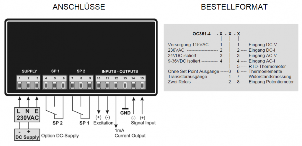 OC 351 Modelle und Bestellformat