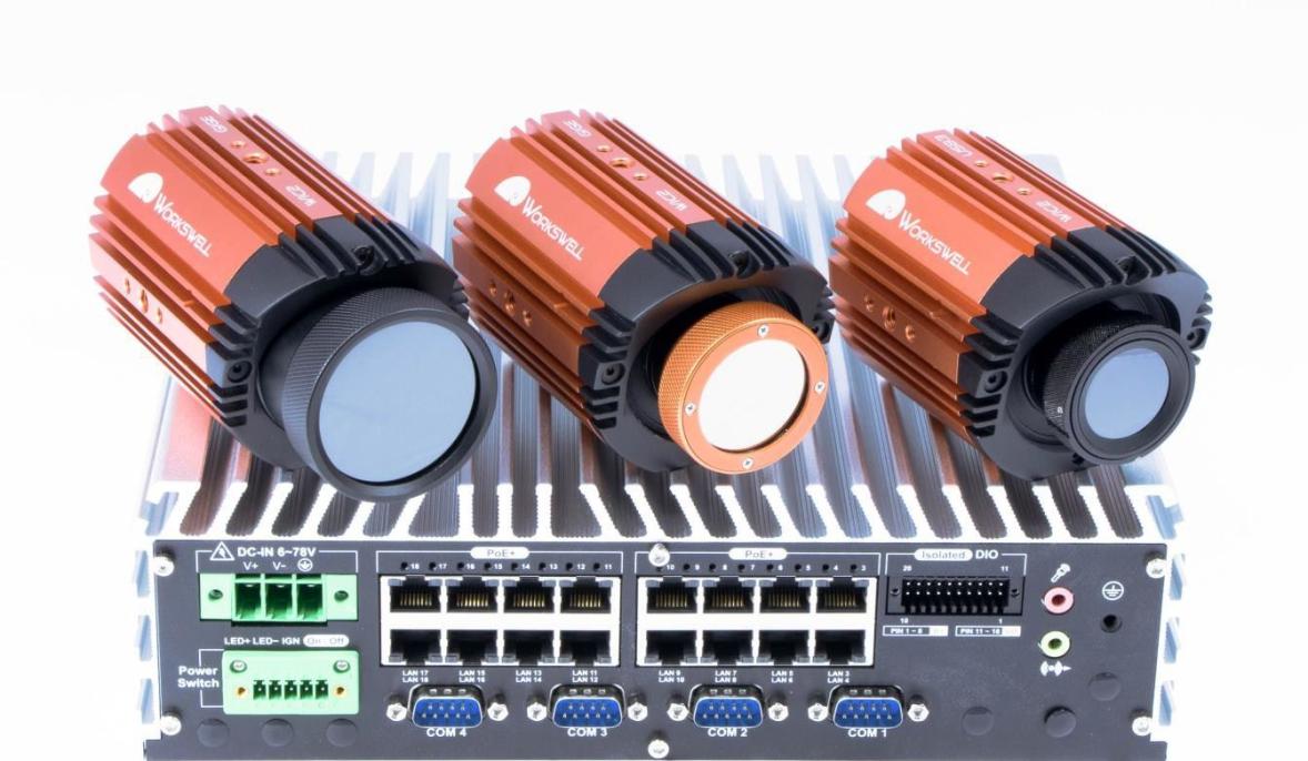 WIC Kameras und Multi-Cam-Controller