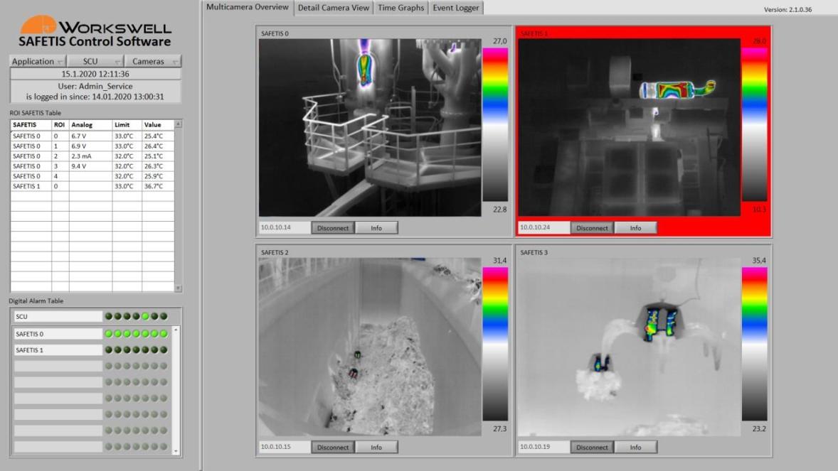 Workswell Safetis Controller Software für Anlagen Überwachung und 24 Stunden Monitoring